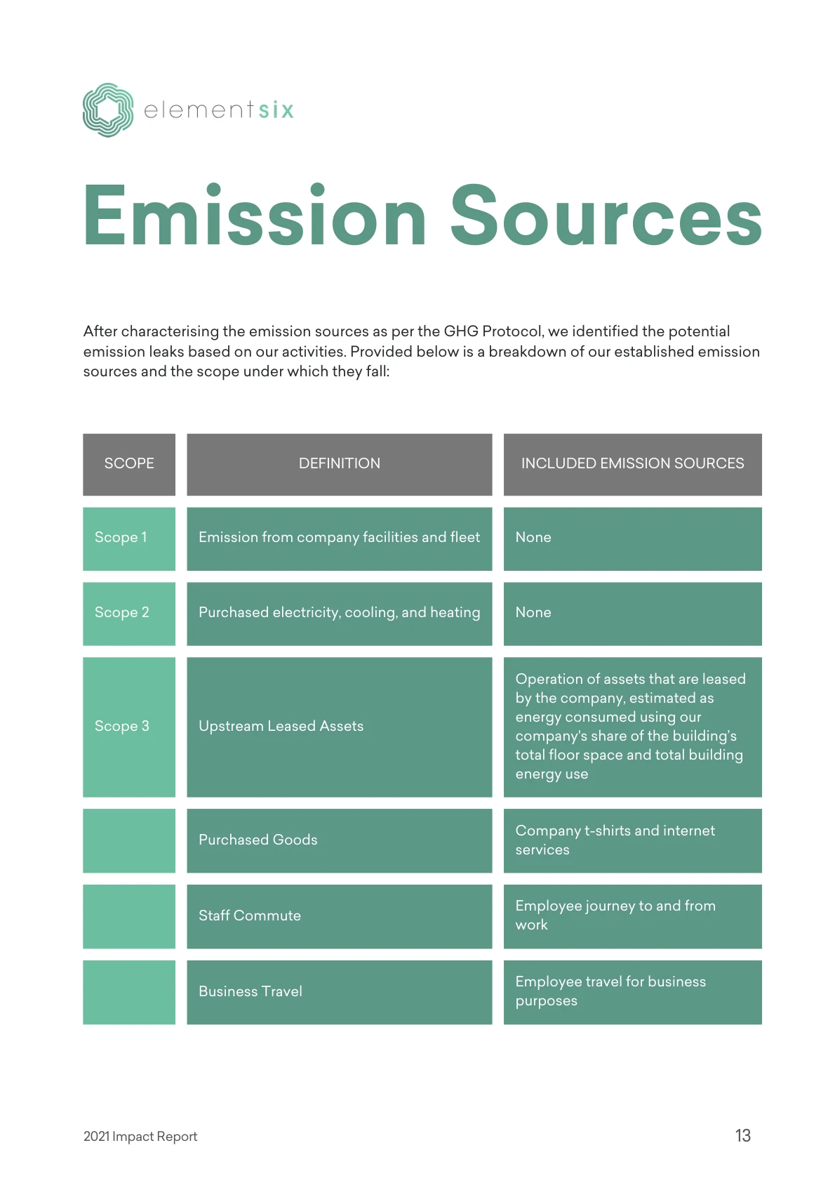 2021 Impact Report — page 18 of 23. Open the PDF for selectable text.