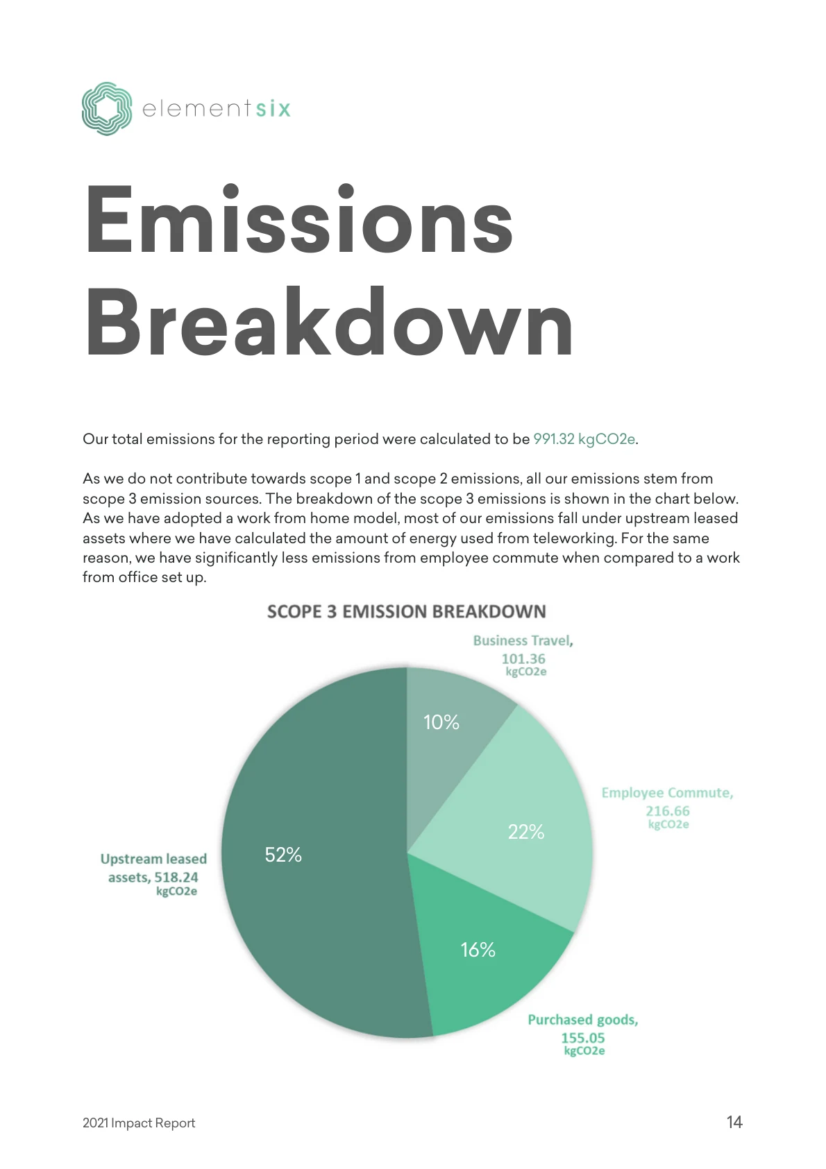 2021 Impact Report — page 19 of 23. Open the PDF for selectable text.