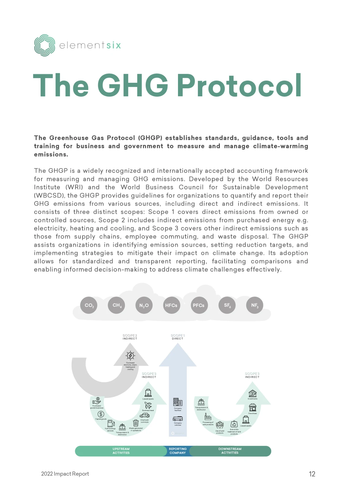 2022 Impact Report — page 17 of 26. Open the PDF for selectable text.
