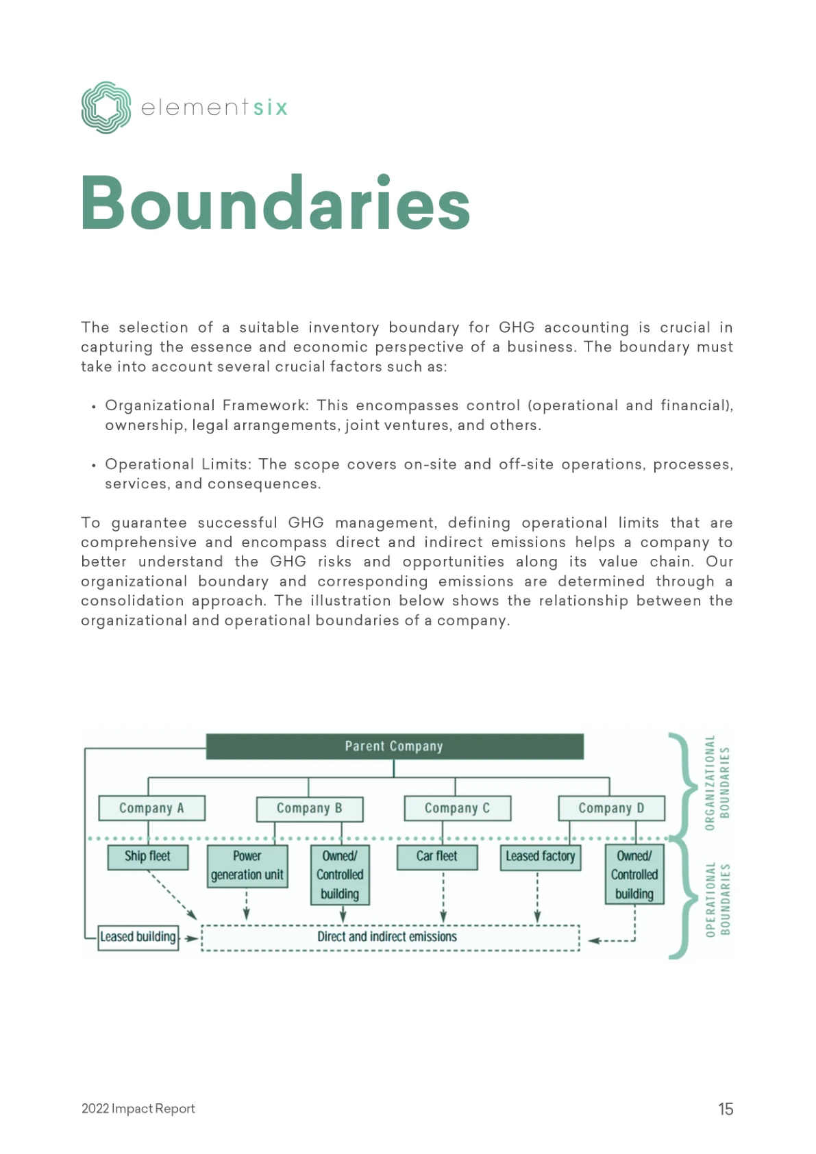 2022 Impact Report — page 20 of 26. Open the PDF for selectable text.