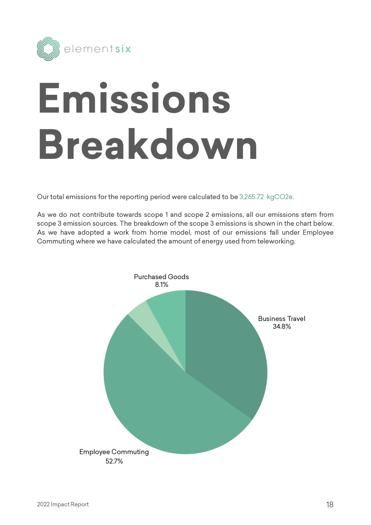 2022 Impact Report — page 23 of 26. Open the PDF for selectable text.
